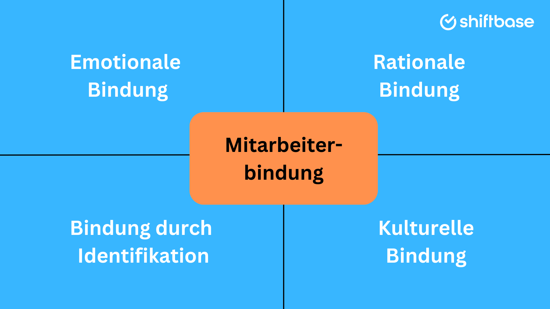 Mitarbeiterbindung: Strategien Für Langfristigen Erfolg - Shiftbase